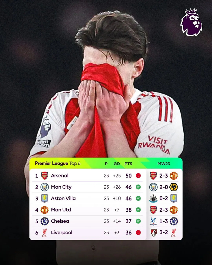 开云官网-什么榜一榜二，全是曼联败将！|阿森纳|曼城|苏维门迪|卡里克|英超_新浪体育_新浪新闻